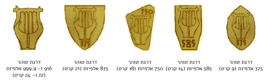 סימני אימות הזהב בישראל